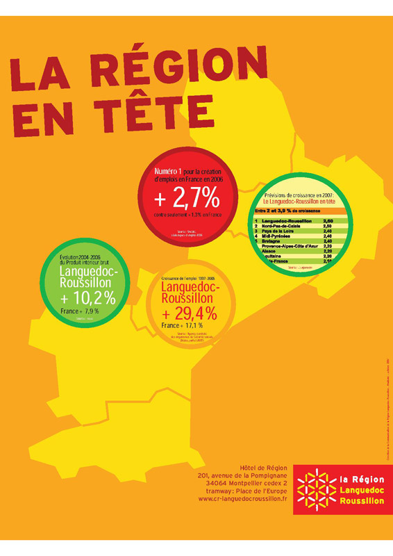 La Région en tête