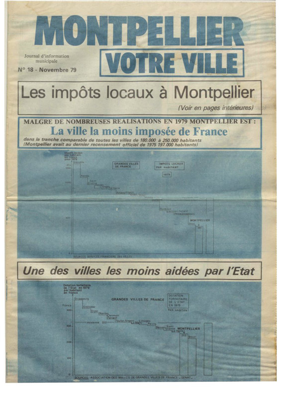 Les impôts locaux à Montpellier