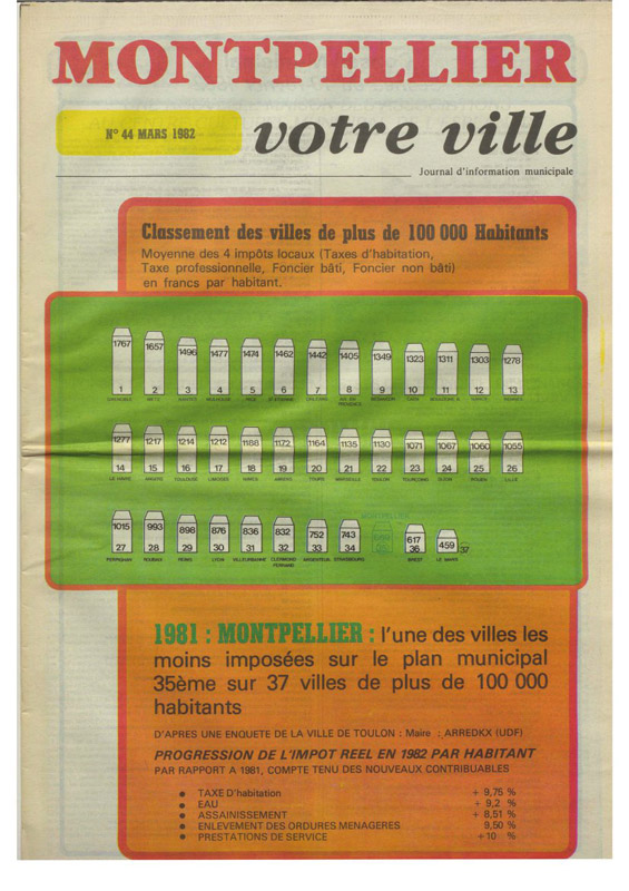 Classement des villes de plus de 100 000 habitants